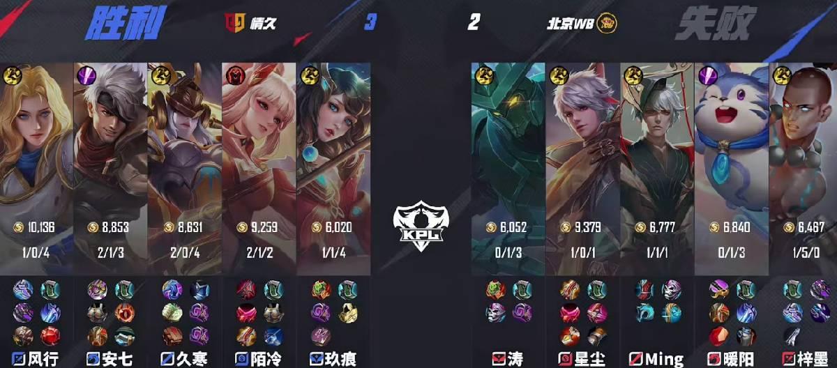 情久在KPL春季赛中以3比2的比分成功击败北京WB
