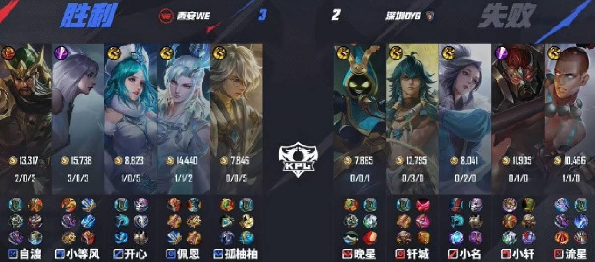 Xi'an WE defeated Shenzhen DYG 3-2 in the KPL Spring Season