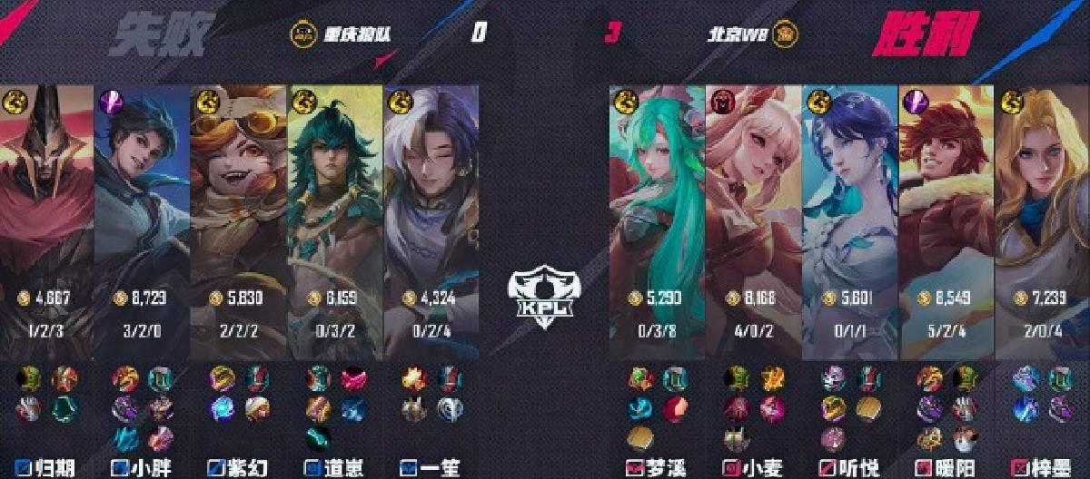 Beijing WB defeated Chongqing Wolves 3-0, showing the team's strong strength