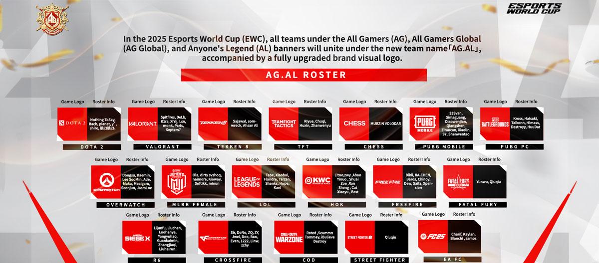 AG所有旗下战队将正式统一改名为AG.AL..