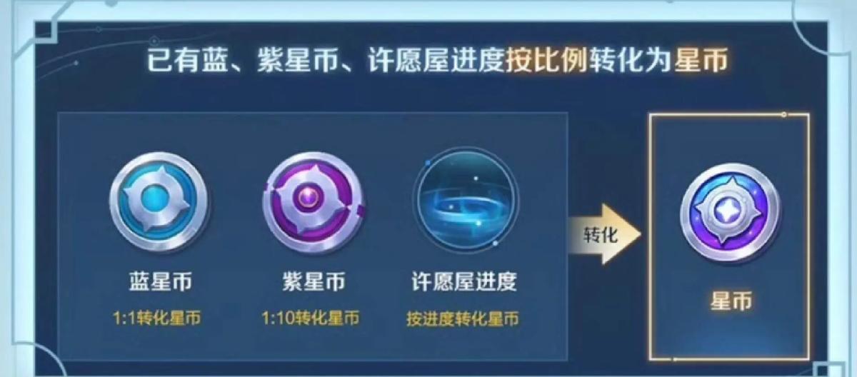 S40赛季新高作，取消蓝紫星币，统一成星币兑换奖励。