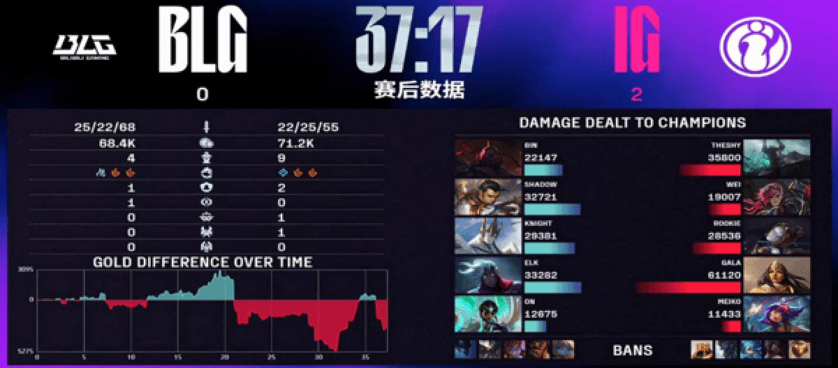 关键团战全面碾压 IG强势双杀BLG