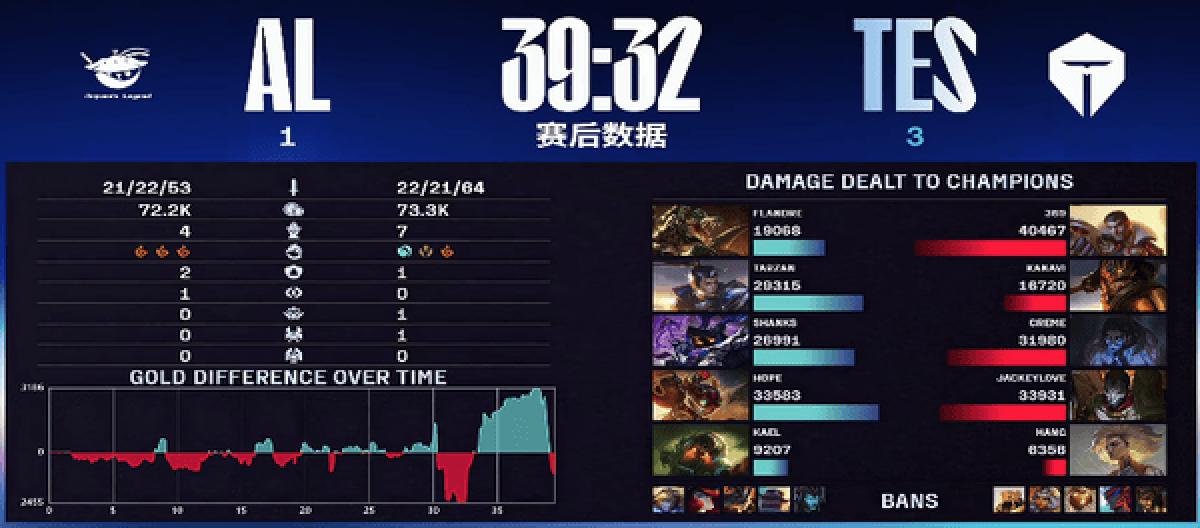 AL defeated TES 3-1 to advance to the finals and face their old rival again