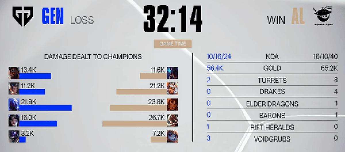 Kael波比神勇救主 AL力克GEN豪取两连胜