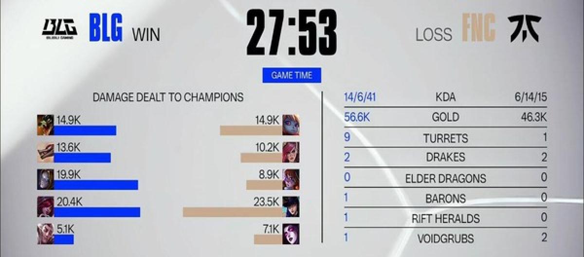 状态回暖！BLG火力全开轻取FNC拿下首胜