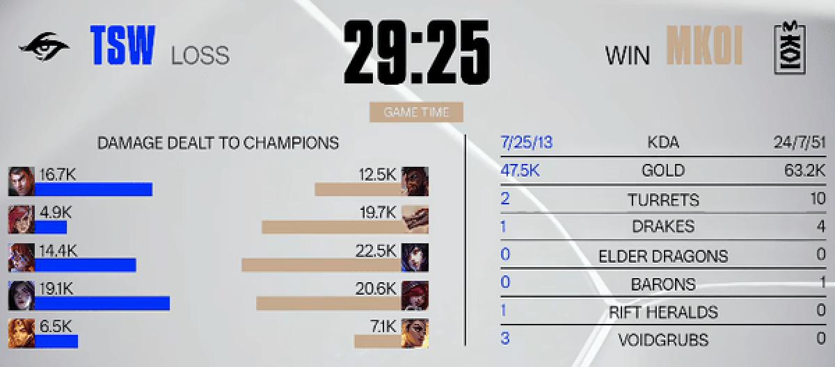 运营团战双线压制 MKOI让一追二击败TSW