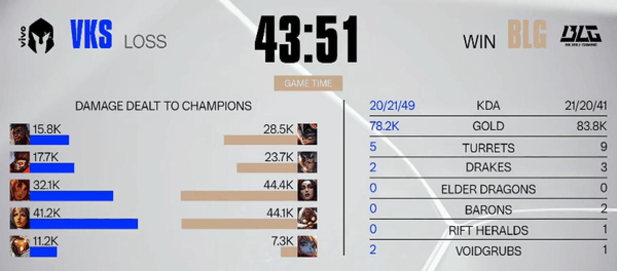 惊天逆转！BLG险胜VKS取两连胜