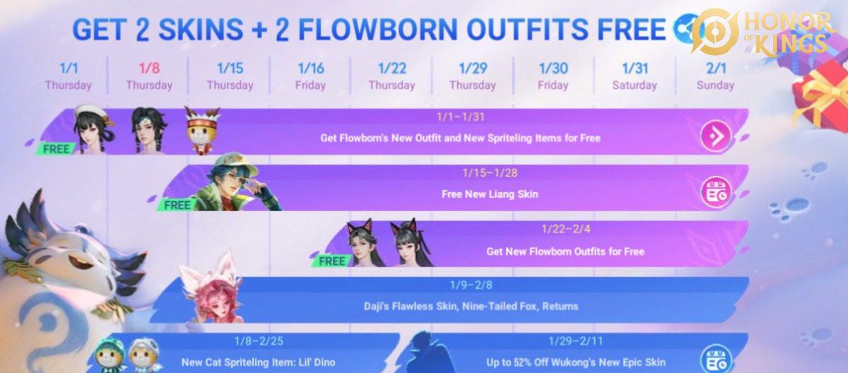 Honor of Kings：新常规活动？月度签到回归，赠送灵宝盲盒与元流时装。