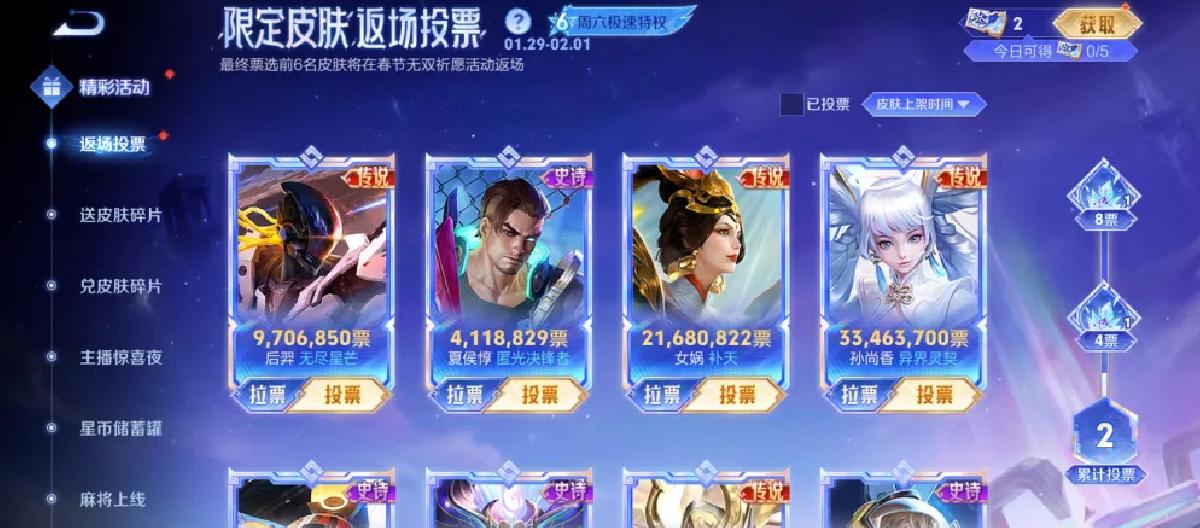 返场皮肤投票数据分析，白虎志稳居第一，补天命运坎坷。