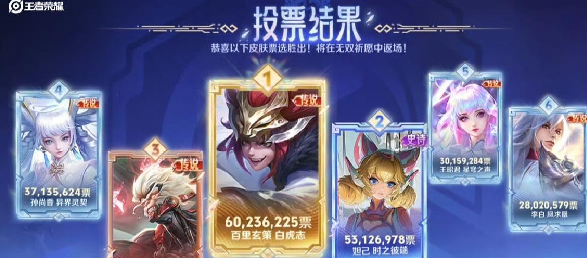 王者荣耀：春节前夕活动，星币罐稳住口碑，无双祈愿返场高效变现。（二）