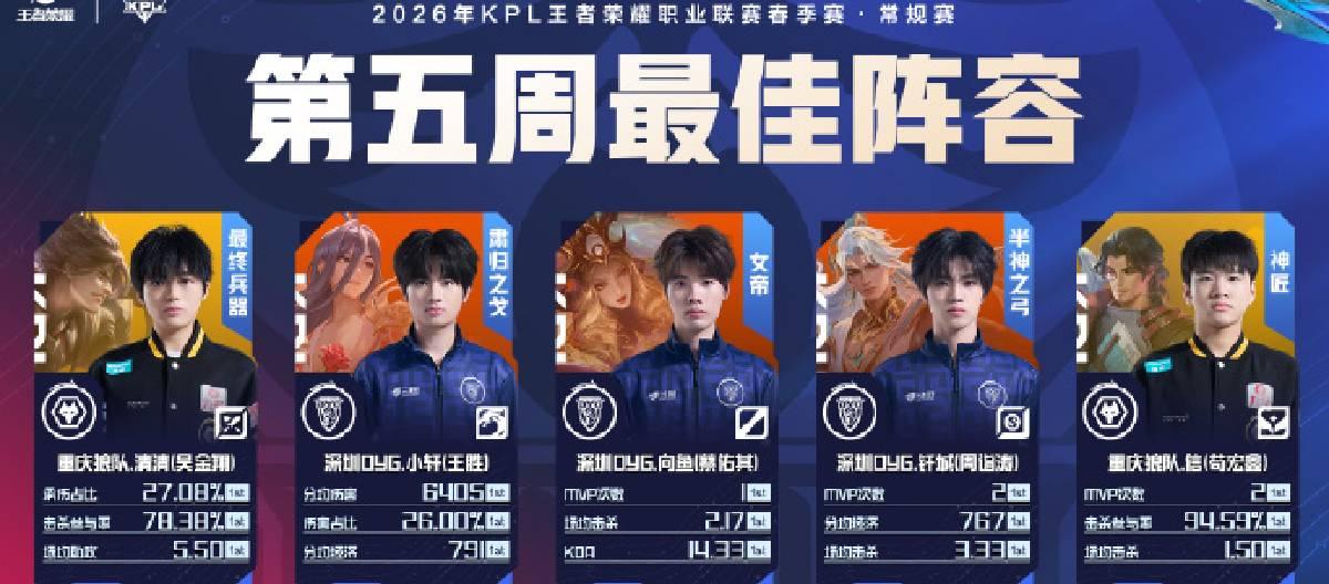 KPL春季赛第五周常规赛表现优异的选手名单正式公布