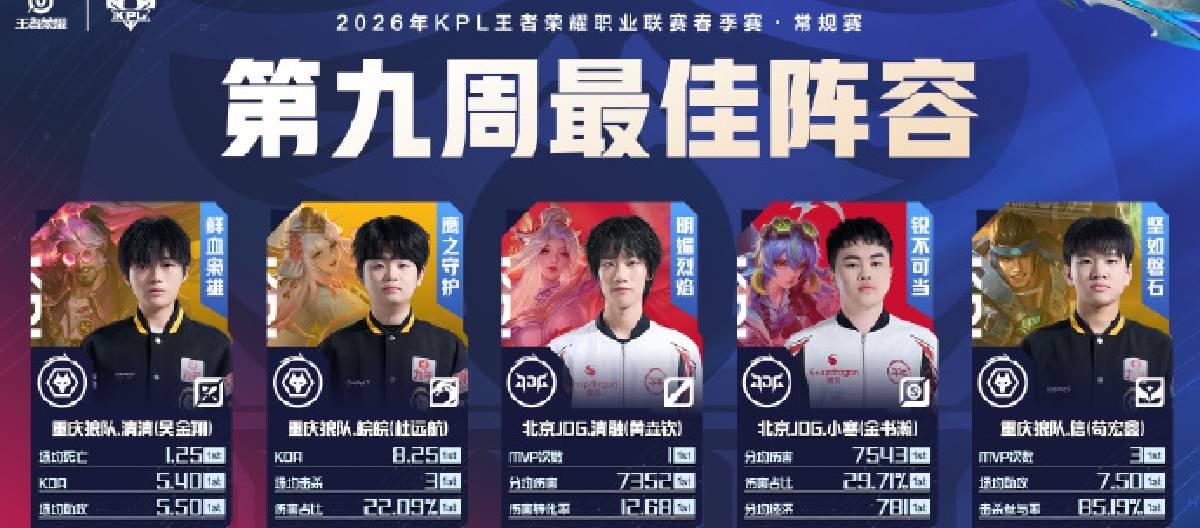 2026年KPL春季赛常规赛第九周最佳阵容已正式公布