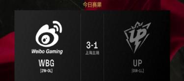 WBG successfully defeated UP 3-1. The players performed very well.