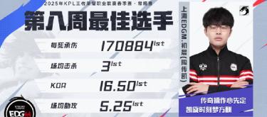 上海EDG.M选手初晨荣获第八周最佳选手