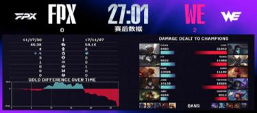 WE连扳两局击败FPX 完成精彩翻盘