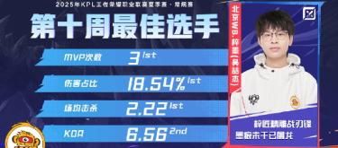 Zimo won the honor of the best player of the tenth week of the KPL Summer Season