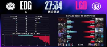 团战执行力拉满 LGD零封EDG迎关键胜利