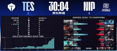 TES continued their winning streak and defeated NIP 3-1 to advance strongly.