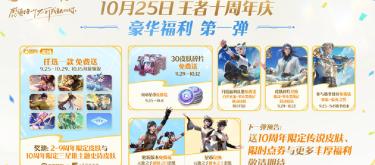 十周年庆福利前瞻，蔷薇之心翻倍，再送3000点券（四）