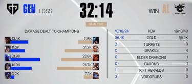 Kael波比神勇救主 AL力克GEN豪取两连胜