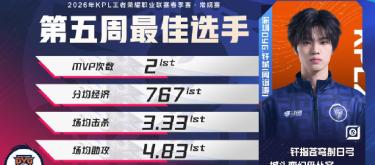 深圳DYG选手钎城荣获KPL春季赛常规赛第五周最佳选手荣誉